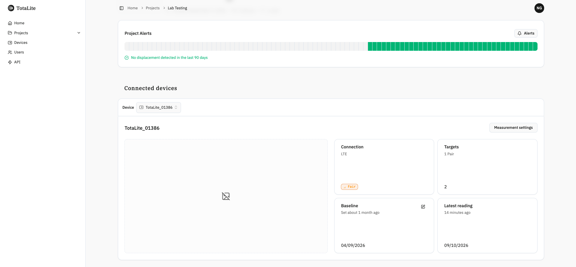 active project view